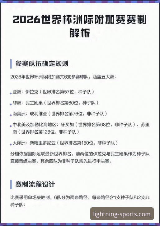 世界杯洲际附加赛决战深度解析
